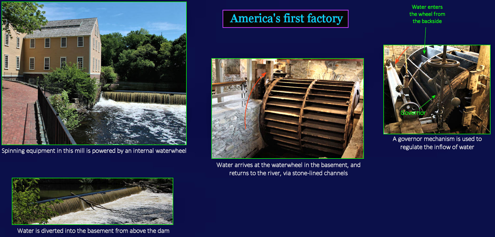 Slater Mill, 1810s